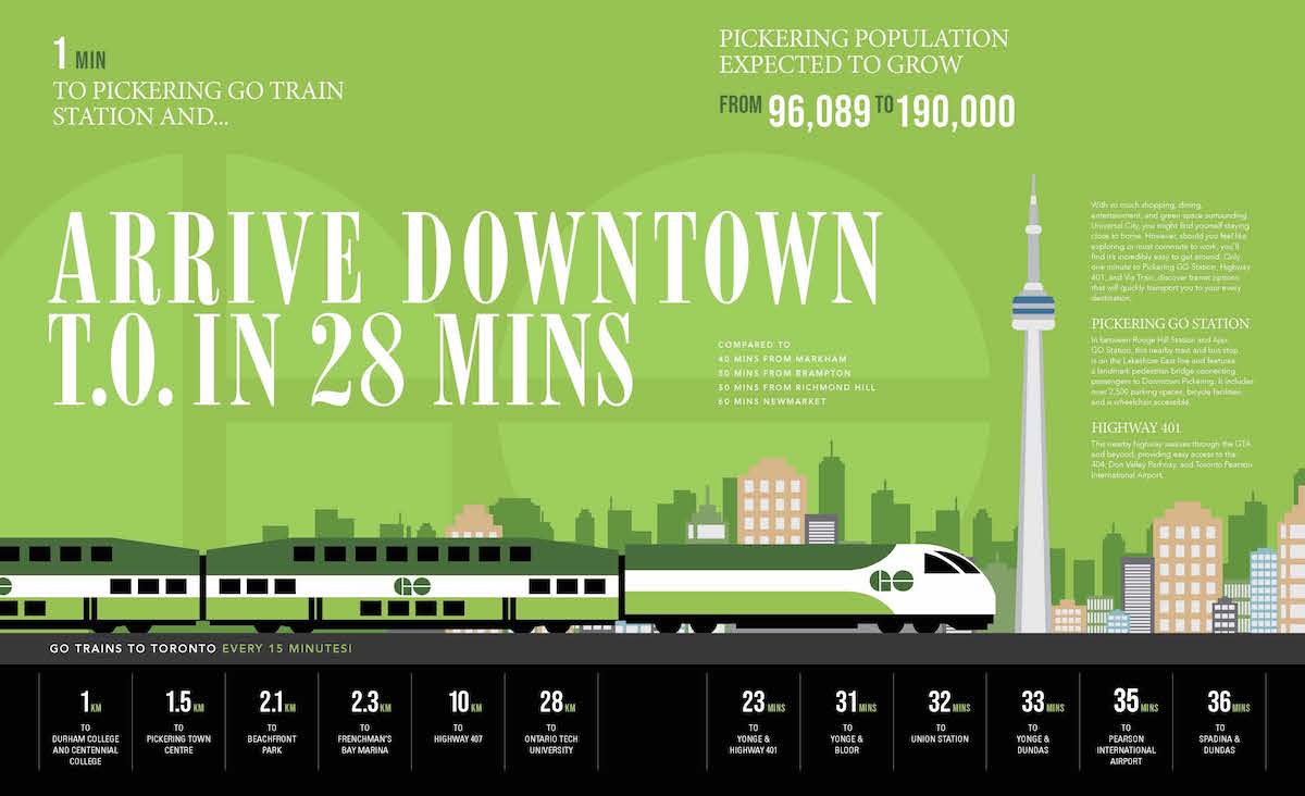 Infographic of Universal City 3 Condos local transit.