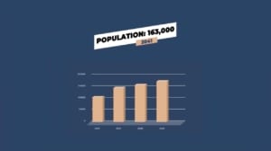 Grand Bell 2 Brantford Ontario's expected population
