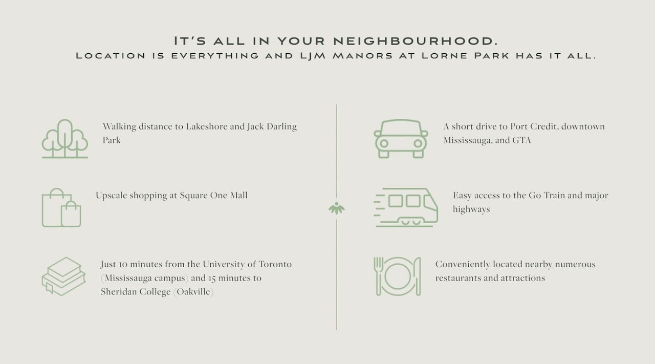 highlights and features of LJM Manors at Lorne Park townhomes